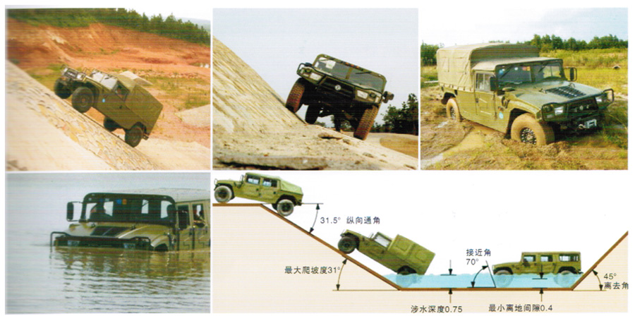 ต่างจากชื่อ -1